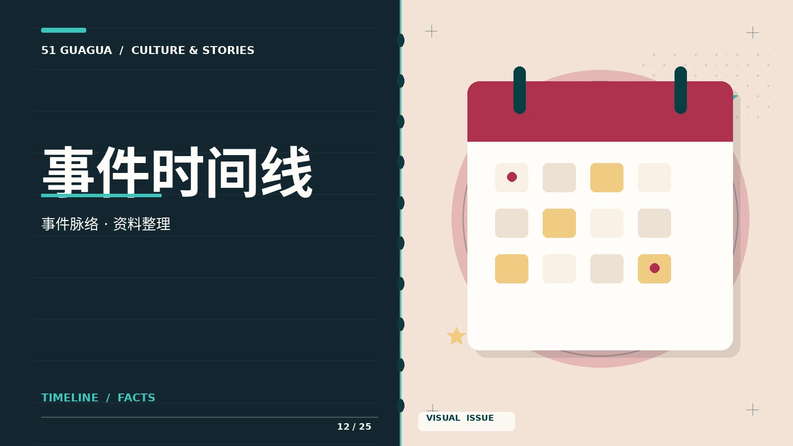 把复杂脉络整理成时间线